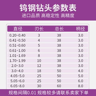 钨钢钻头4.02 4.51 4.48 4.16 4.46 4.37 4.35 4.24 4.13 4.33