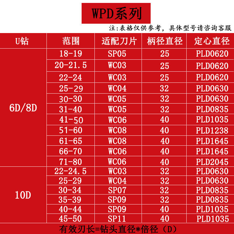 加长倍径U钻快速钻暴力钻带定心倍径深孔钻U钻自定心钻头车床用