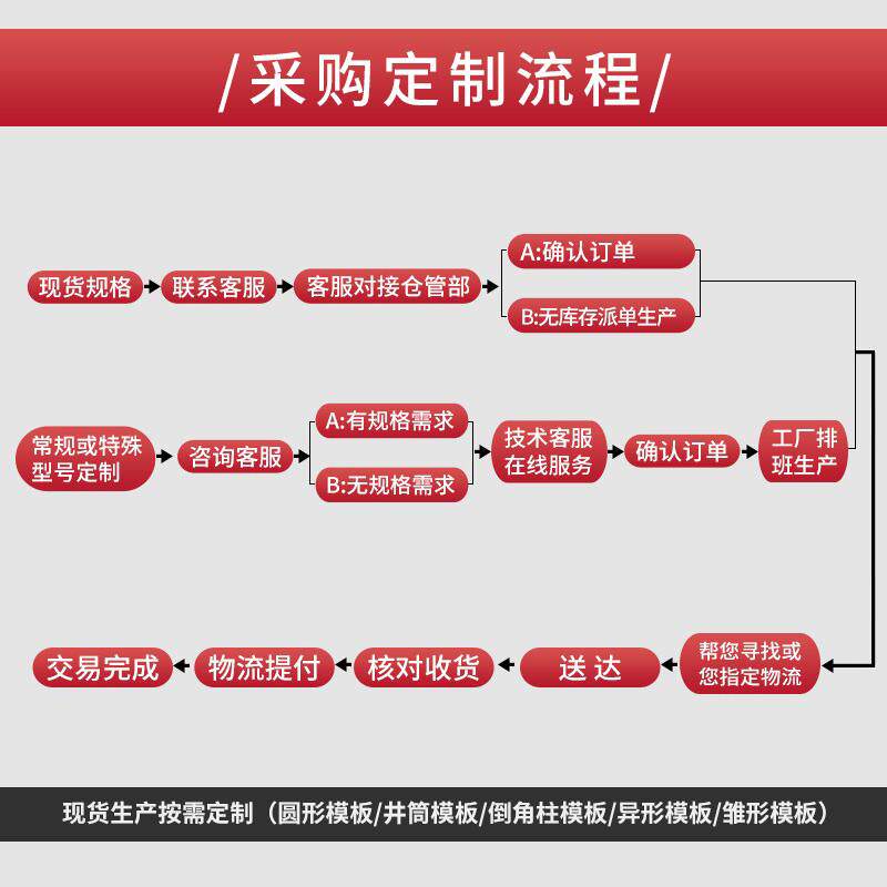 建筑施工圆模板木质圆柱模具圆形模板井筒电力桩桥梁支模浇筑定型