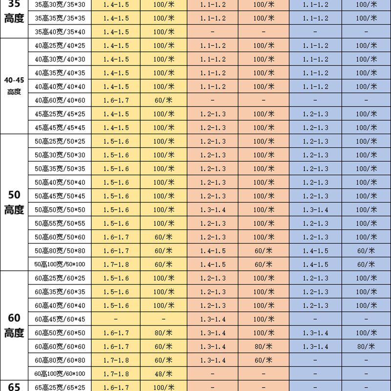 线槽高宽口U型配电箱柜 *  阻燃行线槽灰色,电子元器件市场,配线槽,淘宝优惠券,粉丝福利购,淘宝优惠卷