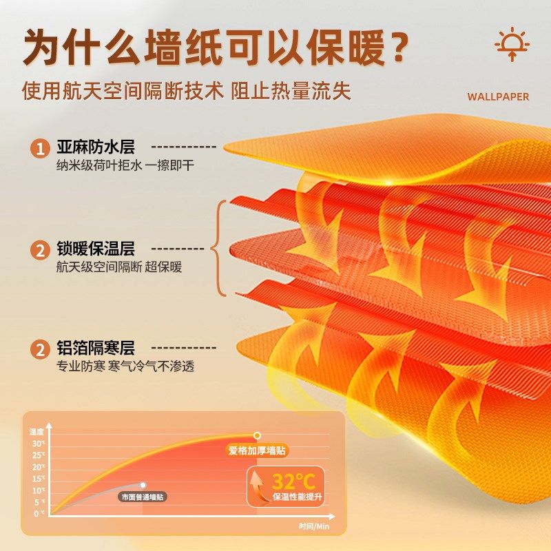 室内保温防寒墙墙纸自粘防水防潮加厚内墙隔热墙板家用墙壁纸,家装主材,PVC墙纸,淘宝优惠券,粉丝福利购,淘宝优惠卷
