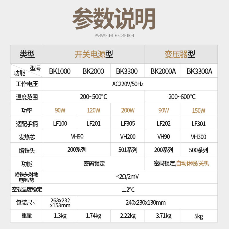 白光电烙铁W大功率高频电焊台工业级焊接恒温调温数显