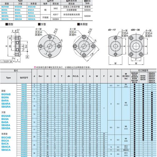轴承座组件BGRAB BGSAB BGCAB6802 6902 6002 6202 6903 6003ZZ