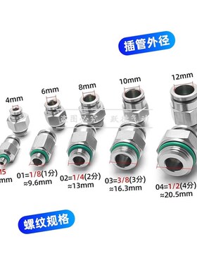 304不锈钢禁铜气管快插接头PC-KQG2H04-M5KQG2H04-01SKQG2H04-02S