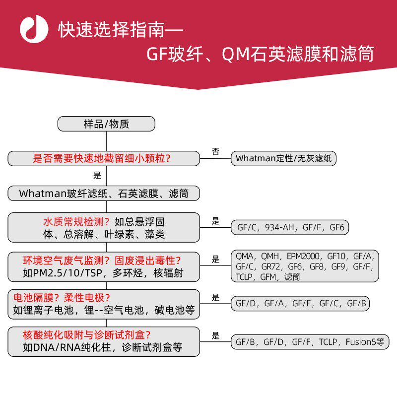 wn锂空气电池隔膜玻璃纤维纸F9