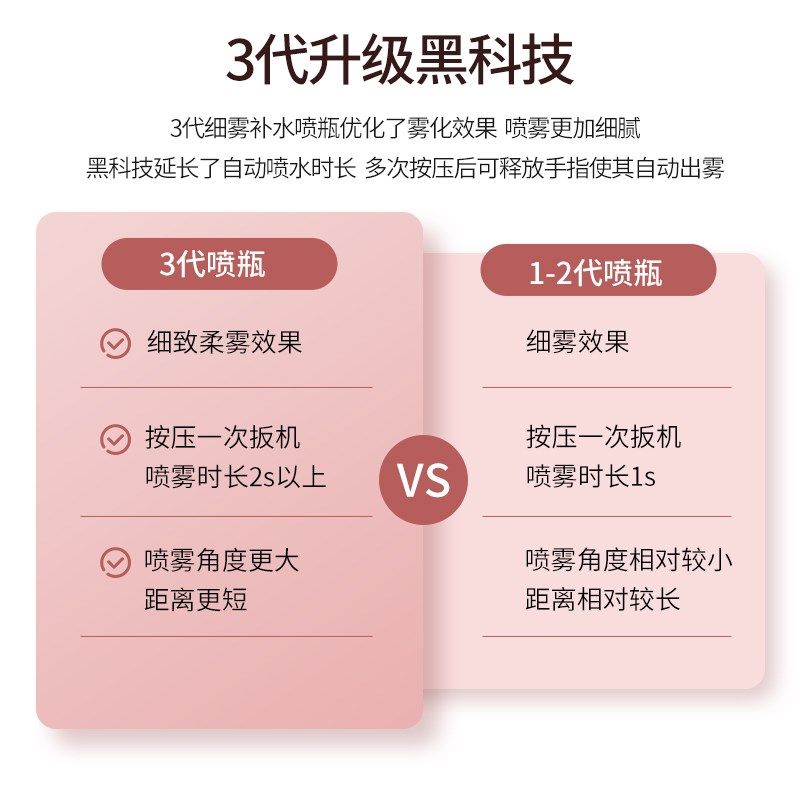 荷兰Mitifi喷壶超细雾状喷雾瓶爽肤水保湿补水喷雾器酒精空瓶子