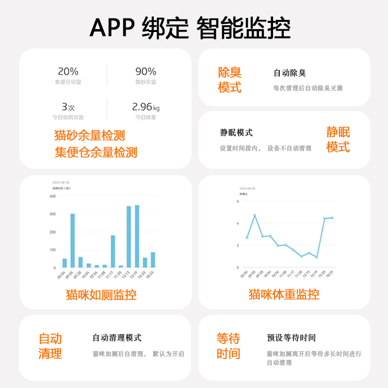 HGL全自动智能猫砂盆封闭式宠物猫咪厕所除臭静音宠物家用铲屎机