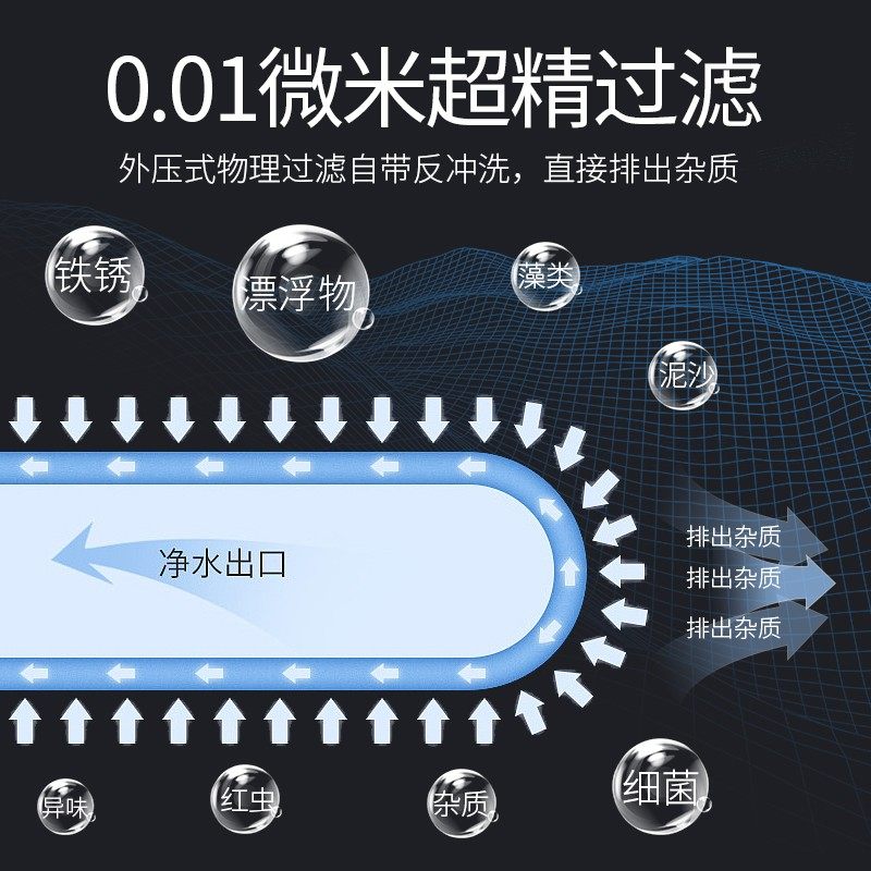 全屋别墅净水器中央系统过滤器不锈钢超滤机管道外压卡箍式包邮