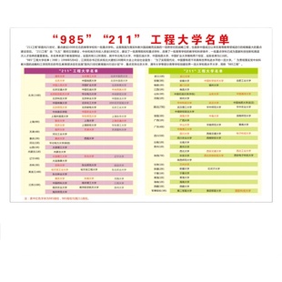 985211大学名单城市分布高中教室班级布置装 饰墙贴画名校挂图海报