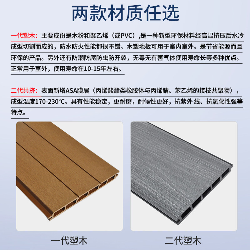 塑木共挤门别墅围栏庭院门户外家用耐磨防腐花园防腐木塑单双开门