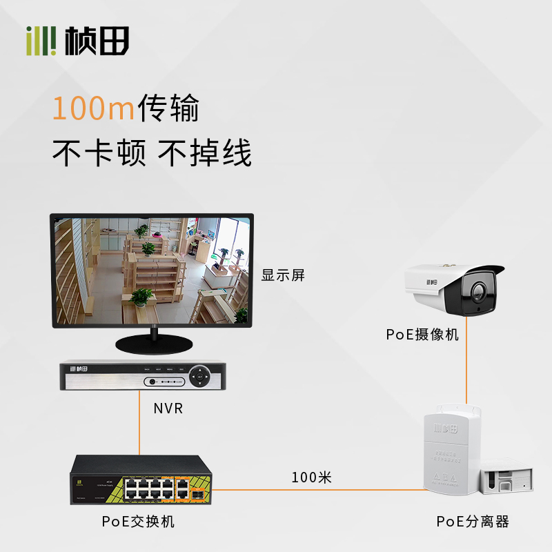 桢田GNT-6FP01室外防水poe分离器国标带隔离48V转12V供电模块藏线
