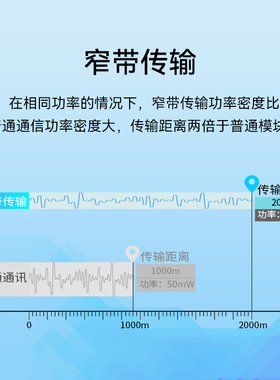 433/915MHz无线串口LORvA模块AX5045/SX1278中继转发低功耗透传