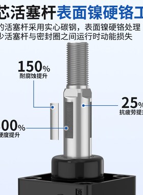 SC63标准气缸125大推力32小型t气动SC40/80/100/125/160X25/50/10