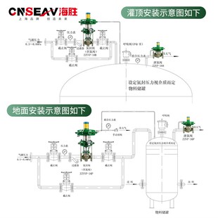 ZZYVP/ZZVP自力式供氮阀泄氮阀带指挥器氮封阀微压氮气调节背压