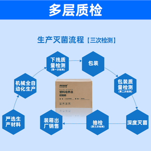 高品质一次性塑料细菌培养皿90mm方圆形无菌培养皿平皿二三四分格