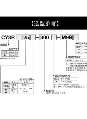磁偶式无杆气缸CYR5Z CYRG MC型