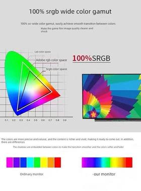 适用 神舟战神 ZX7 ZX8-CT5DA CP5S2 CP5A2 CP5S1 15.6寸液晶屏幕