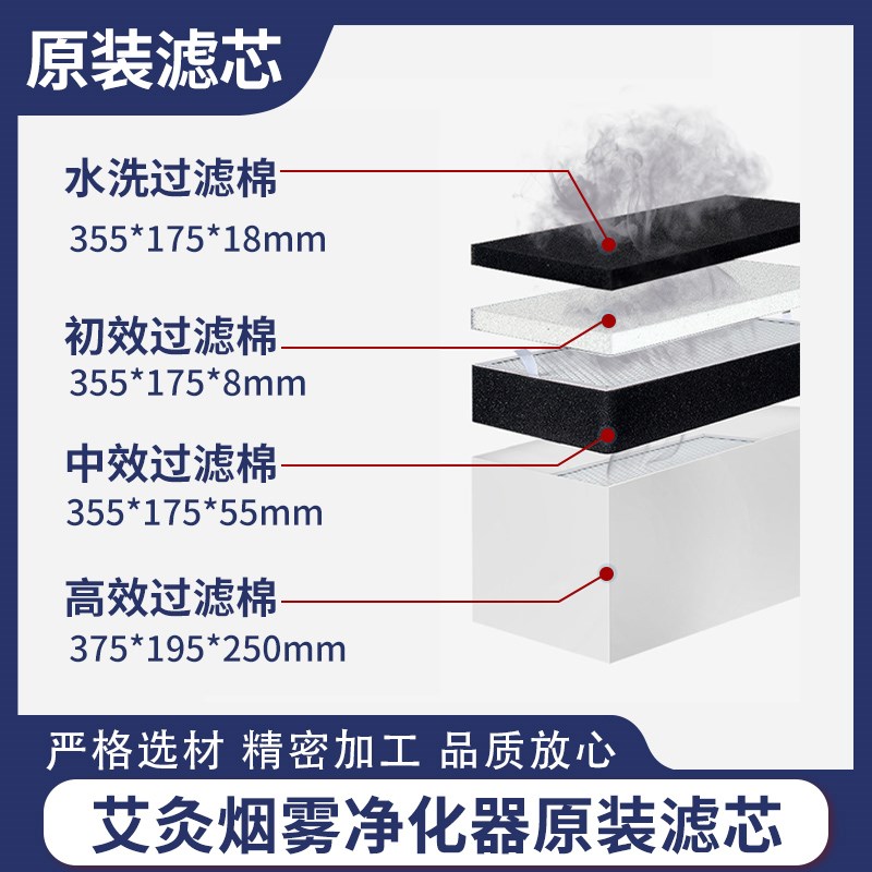 焊锡烟雾净化器滤芯除烟吸油水洗棉中高效通用型过滤网艾灸排烟机图片