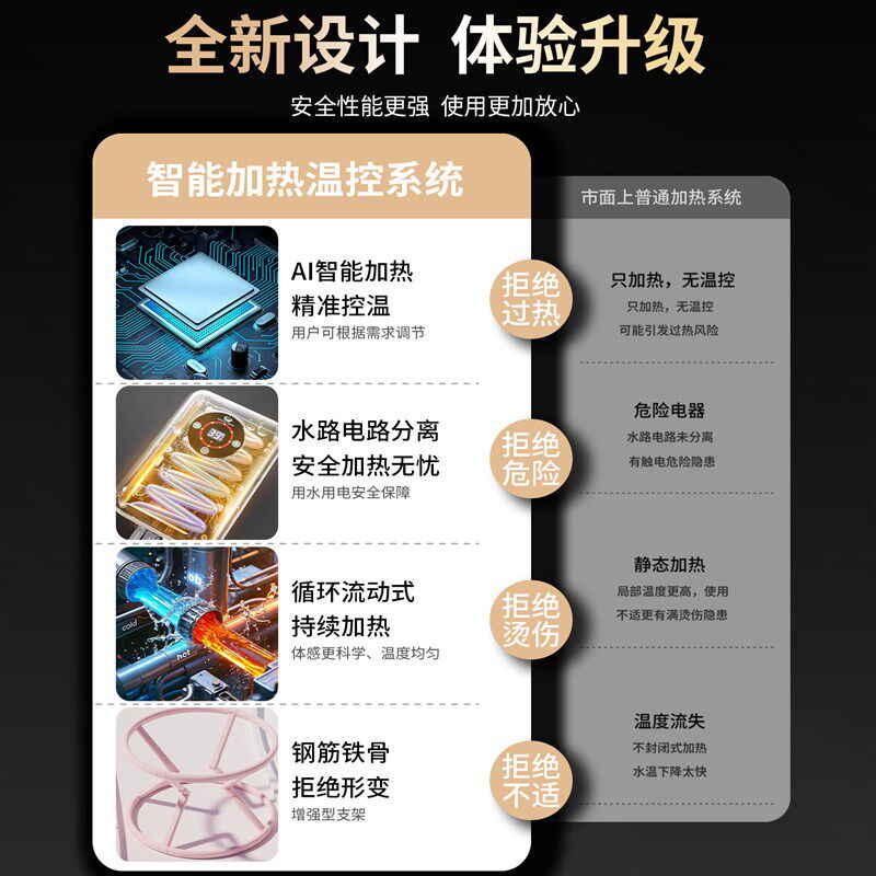 游泳桶婴儿家用恒温加热新生儿游泳池宝宝浴盆可折叠儿童泡澡桶坐,婴童用品,浴盆/浴桶,淘宝优惠券,粉丝福利购,淘宝优惠卷