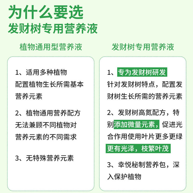发财树专用营养液肥花卉水培植物绿萝富贵文竹室内盆栽肥料活力素,鲜花速递/花卉仿真/绿植园艺,家庭园艺肥料,淘宝优惠券,粉丝福利购,淘宝优惠卷