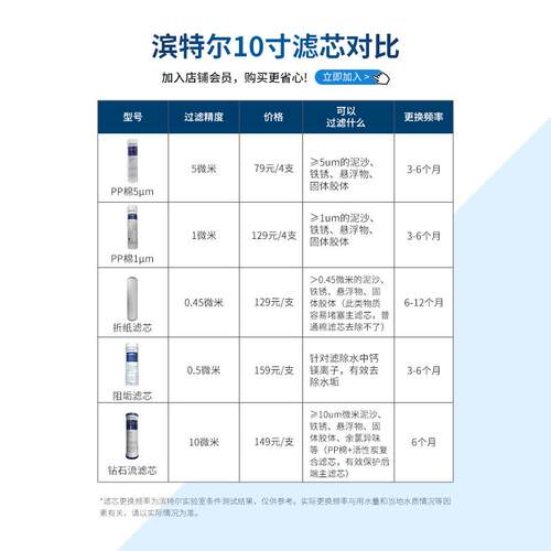 enti滨特尔 原装棉寸芯只装(包安装) 扳手