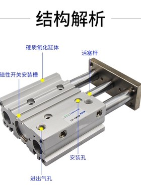 MGM/2/2////75//ZMC型三轴带导杆气缸MGL