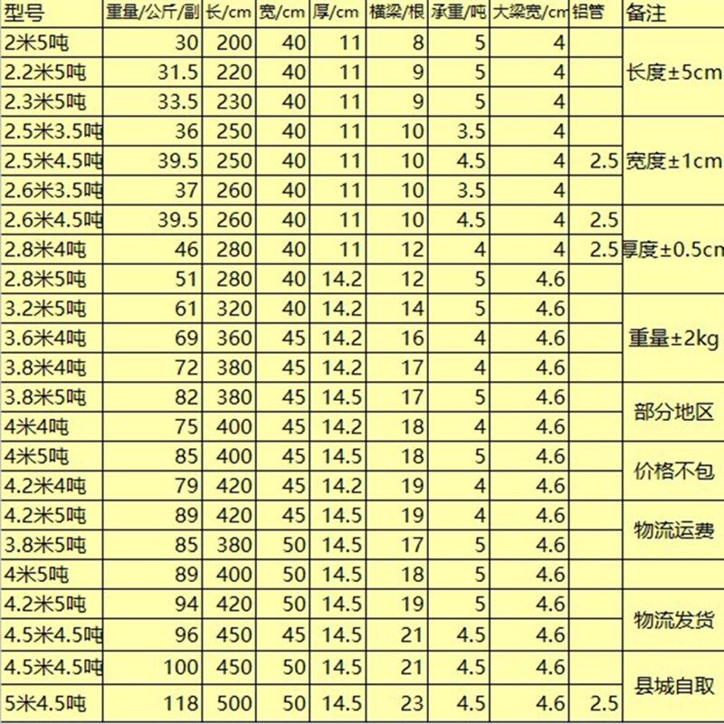 久保田洋马雷沃收割爬梯铝合金跳板富民加强防滑型梯子楼梯,农机/农具/农膜,收割机械,淘宝优惠券,粉丝福利购,淘宝优惠卷