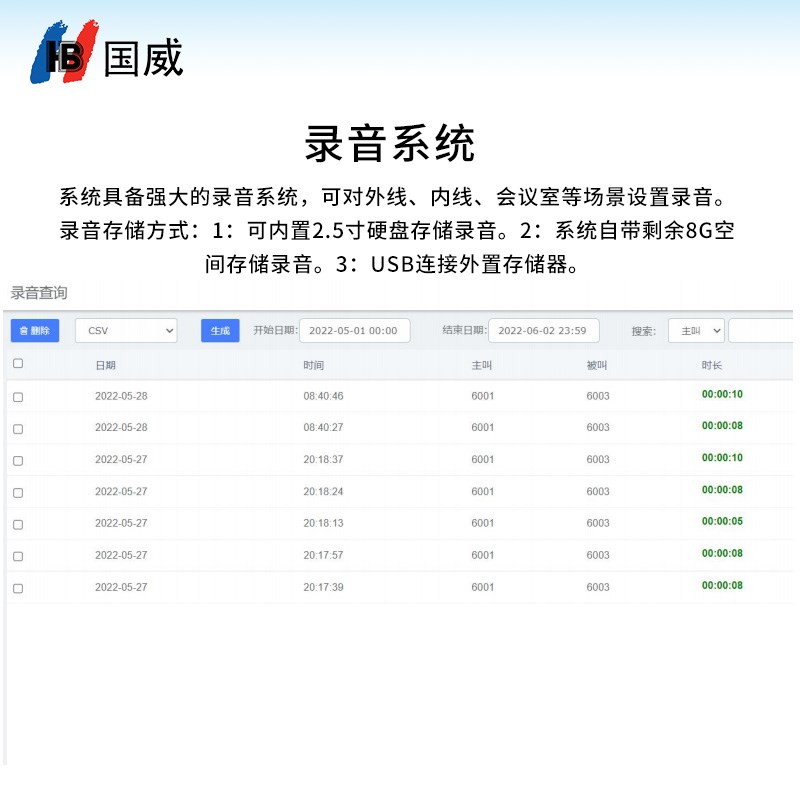 国威IPPBX网络语音电话交换机HB1930局域网SIP通话内部通话免布线