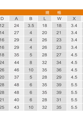 全新品质GTEN丝杆微型小丝杆配螺母型号FSK0801 0802 08025