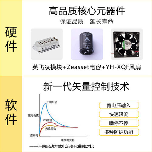 小型变频器220v单相高性能矢量调速控制380v三相异步电动机调速器