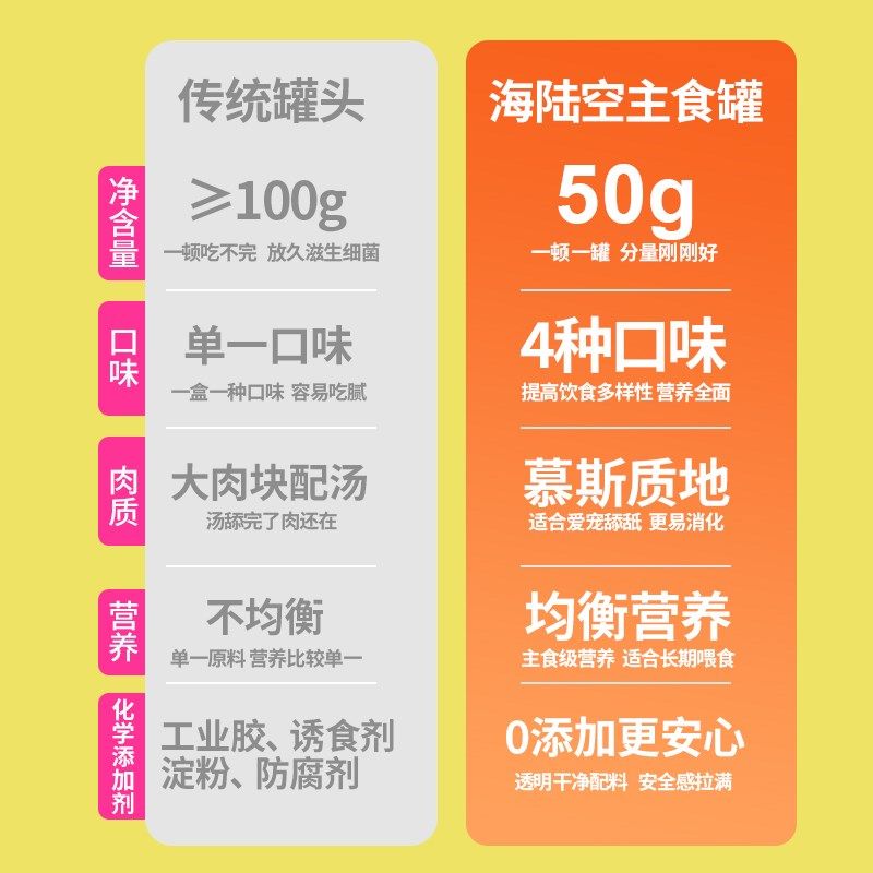 喜喵猫罐头主食罐营养猫咪成猫幼猫全价无谷湿粮罐头,宠物/宠物食品及用品,猫全价湿粮/主食罐,淘宝优惠券,粉丝福利购,淘宝优惠卷