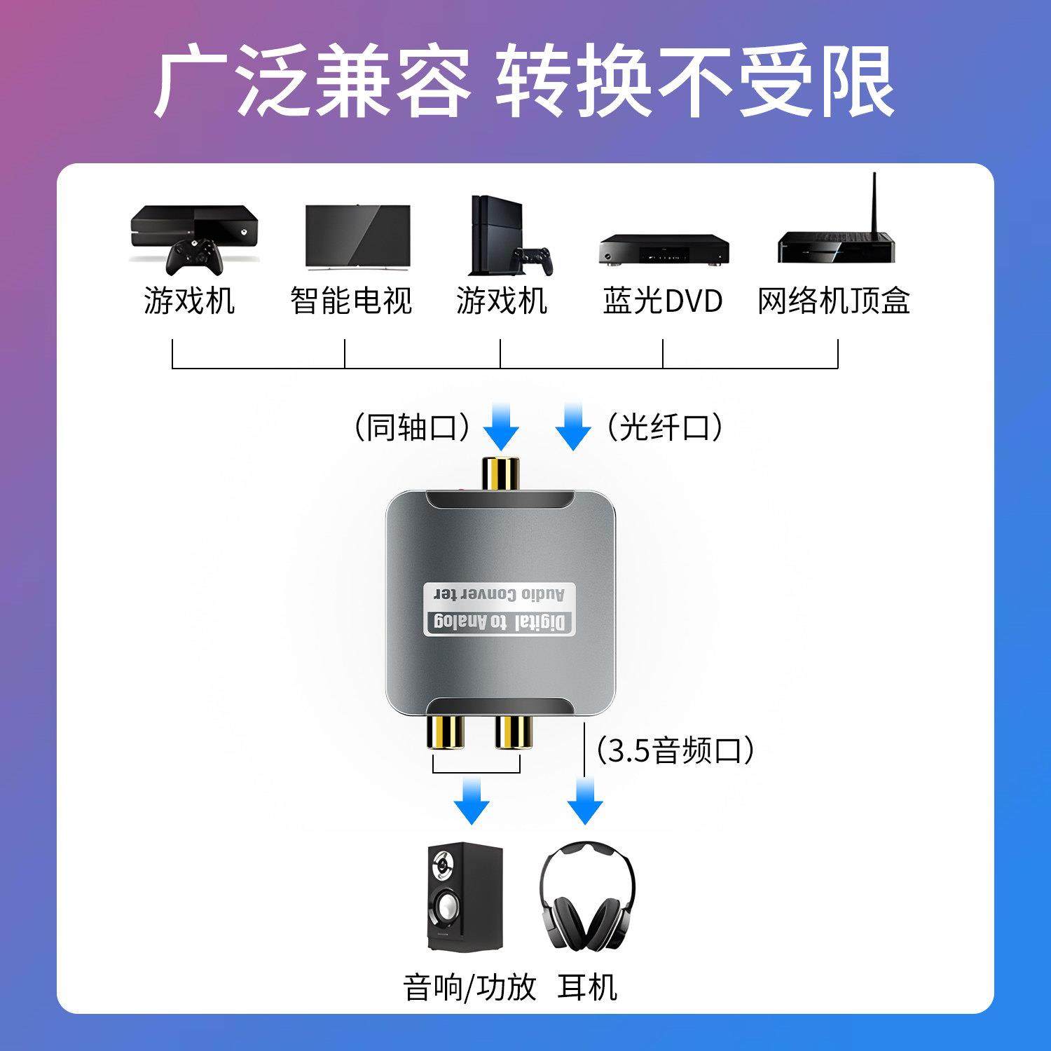 雷克森同轴光纤音频转换器数字模拟信号双莲花线rca一分二电视显