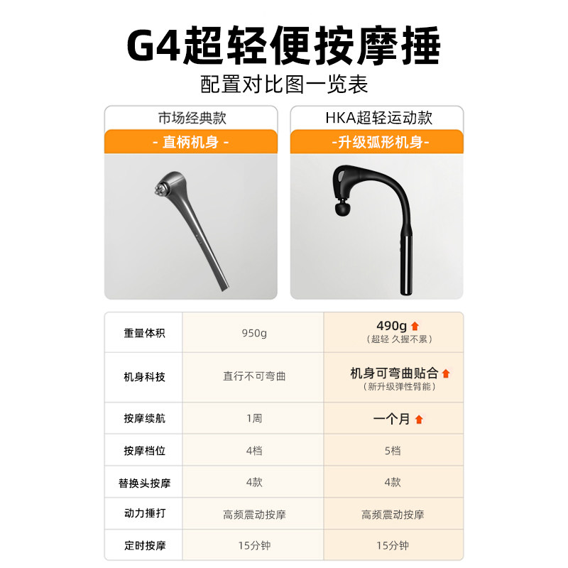 电动按摩器仪棒手持式捶背部腰部肩颈颈椎肩膀锤腿部全身敲打神器