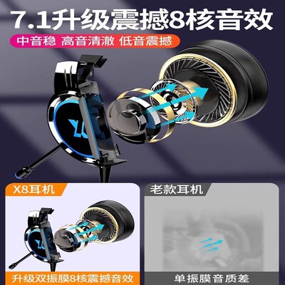 【听声辨位】耳机头戴式电脑游戏有线耳麦带麦降噪台式久戴不痛