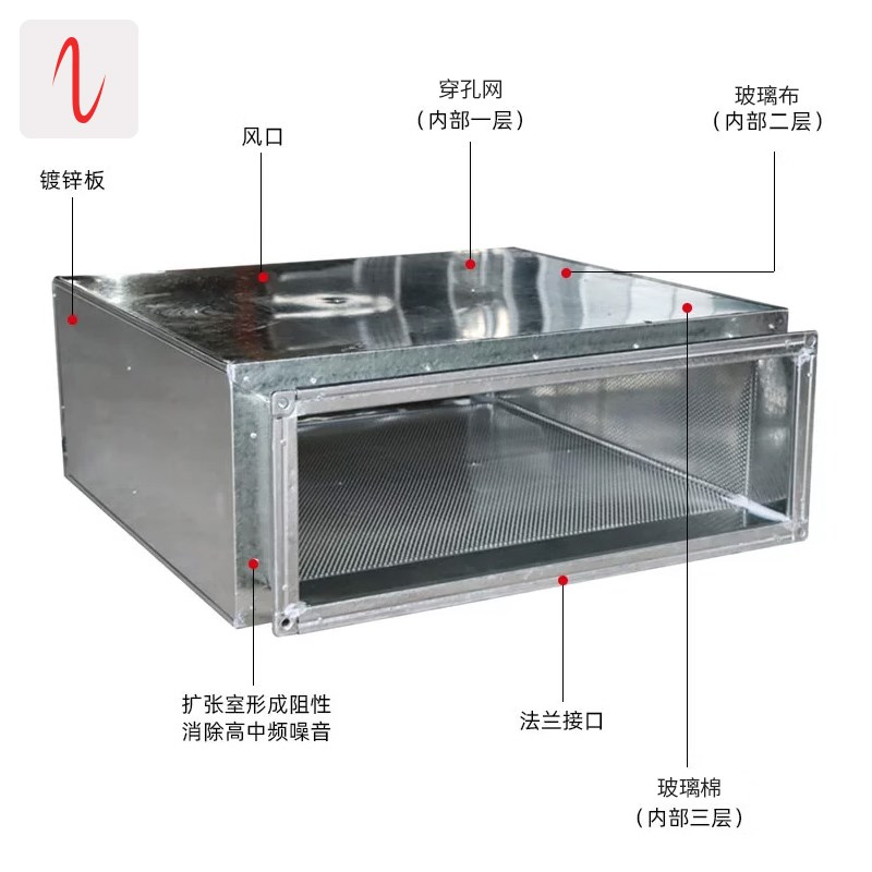 定制空调风机进出口降噪隔音箱通风管道消音器新风系统消音箱