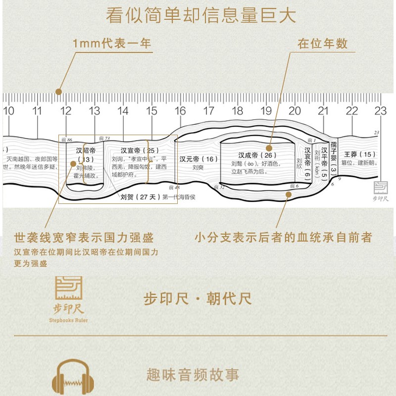 步印尺朝代尺珍藏版中国历史朝代更替顺序小学生初中生创意礼物