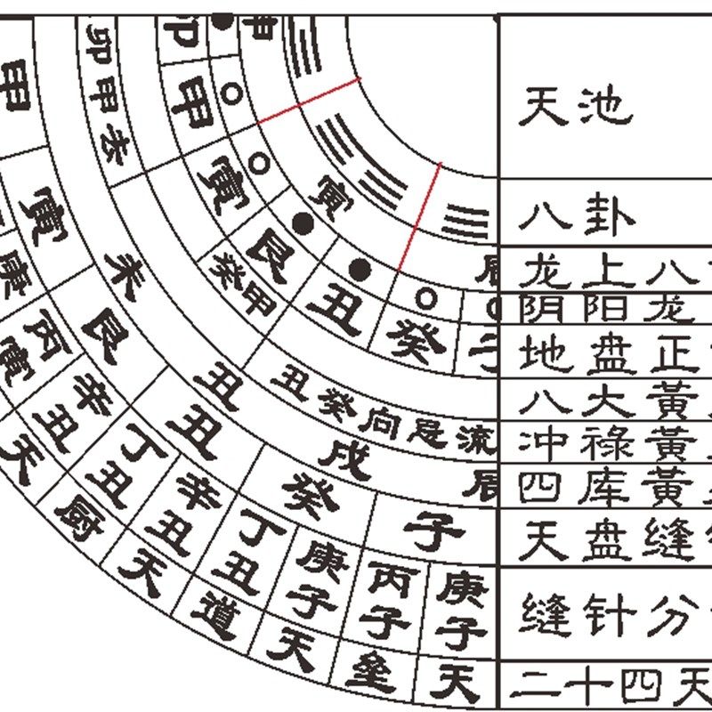 订正水旱罗经十层卦地理五诀赵九峰桃木定订制罗盘五寸二17.5厘米