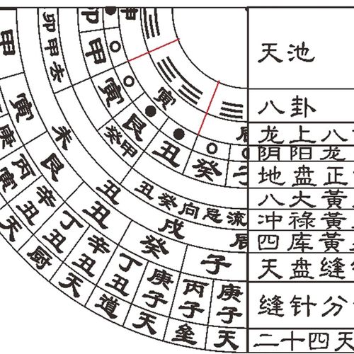 订正水旱罗经十层卦地理五诀赵九峰桃木定订制罗盘五寸二17.5厘米