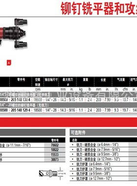 英国Desoutter马头工具气铆头针铣平器动攻丝机：RS500-P18500