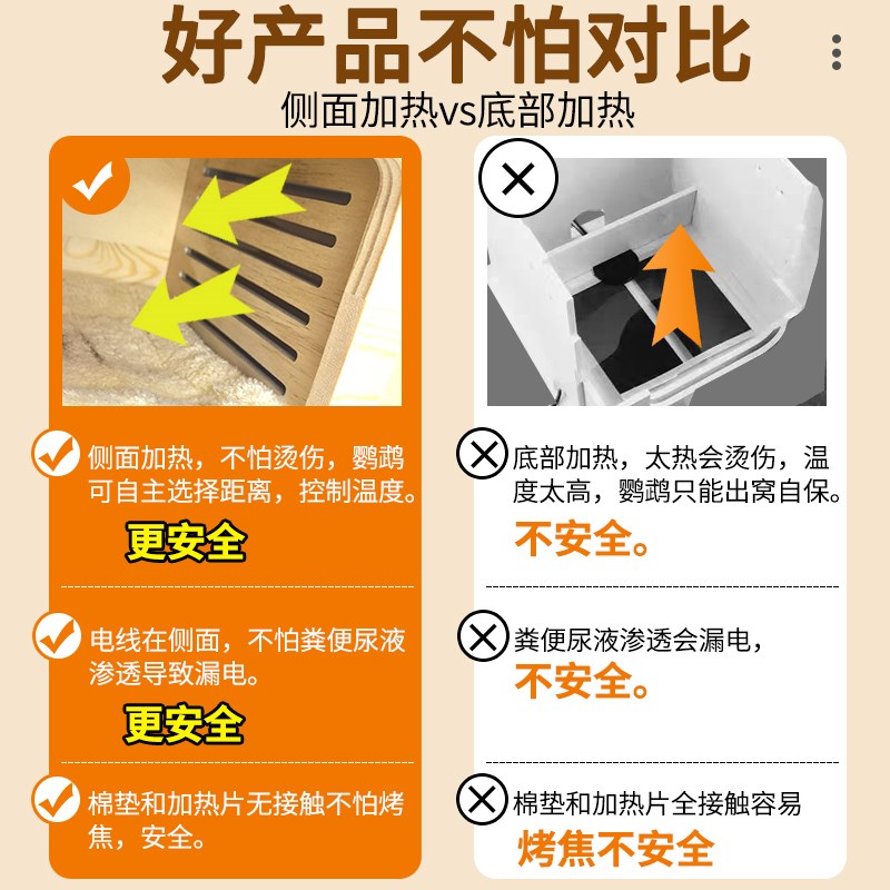 鸟窝鹦鹉睡窝保暖木窝小太阳鹦鹉电热窝玄凤过冬神器鸟冬季保温窝