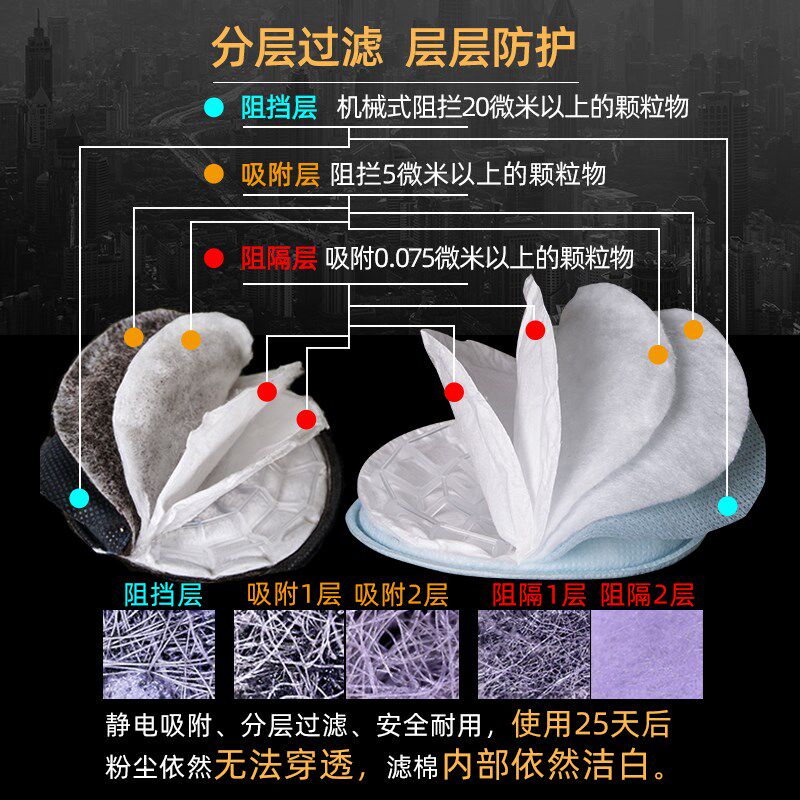宝顺安N9防尘口罩防工业粉尘灰粉硅胶头戴式打磨工水泥煤矿专用