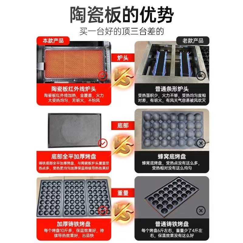 加厚铸铁章鱼烧机电热三板章鱼小丸子机商用摆摊燃气大孔扯虾机器