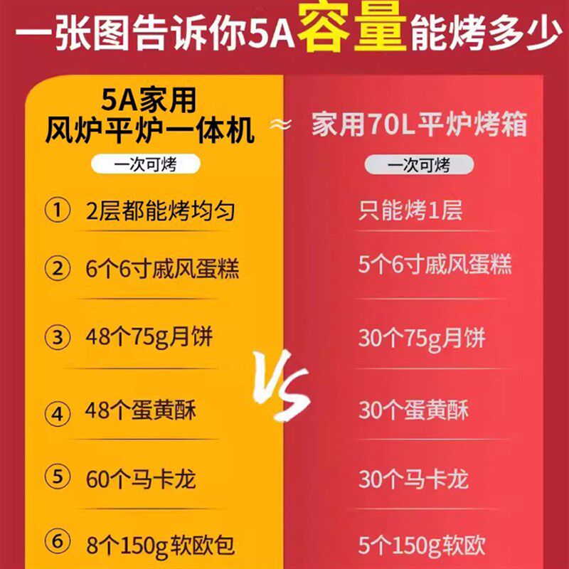 UOO 风炉平炉二合一烤箱大容量家用商用烤箱烘焙发酵箱