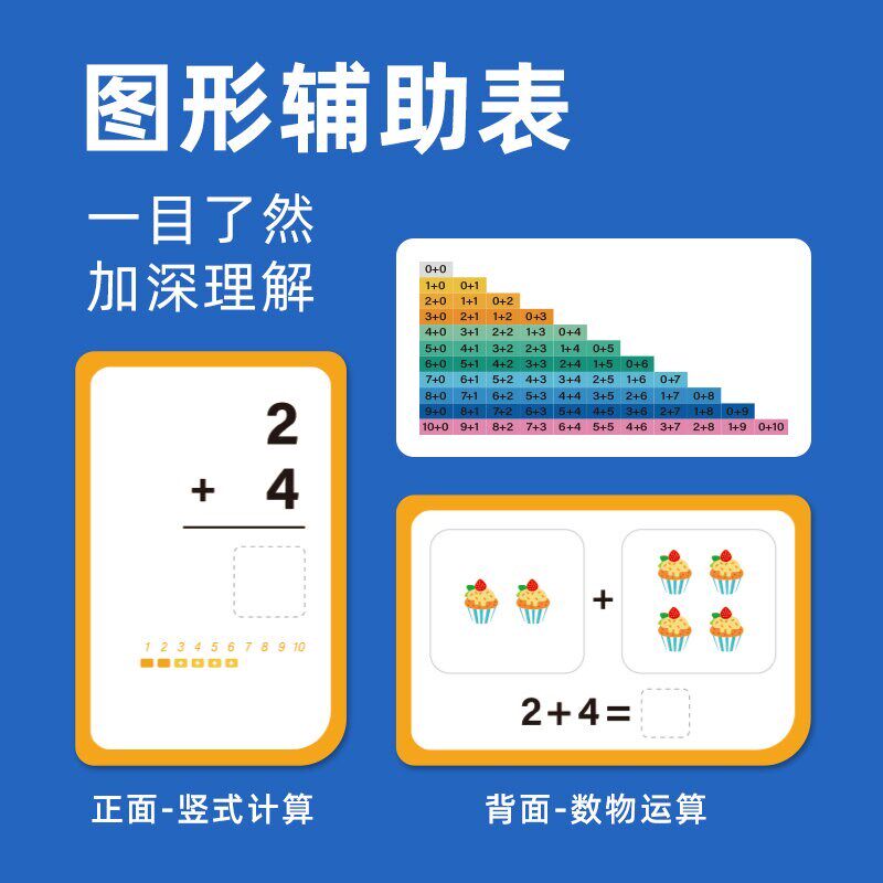 l莎林数学启蒙加减乘除口算卡片数字教具口诀表