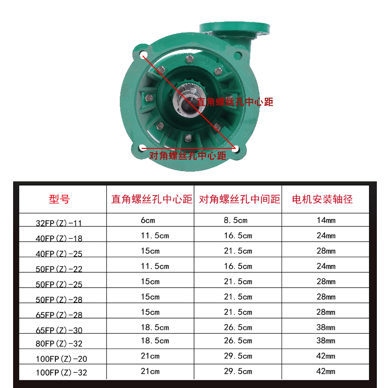济亨FP/FPZ增强聚丙烯塑料泵头耐腐蚀耐酸碱化工泵头自吸离心泵头