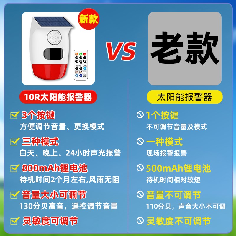 太阳能防盗报警器果园鱼塘室外红外线入侵人体感应4G远程安防系统