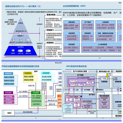 博石墩流程优化与数字化(编辑页 流程优化