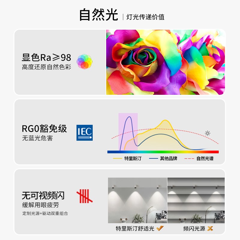 特里斯汀明装筒灯led吸顶式射客厅灯洗墙小山丘无副光斑护眼灯T22