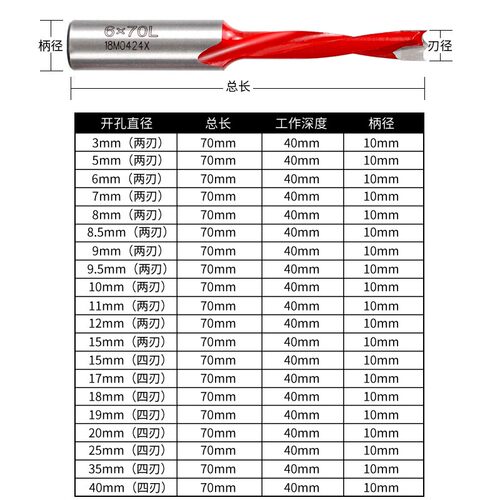 排钻钻头钨钢合金木工孔器三合一正反转盲孔钻四刃扩孔钻