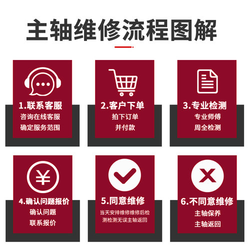 数控雕刻机换刀轴电机更换轴承线圈疏通水道保养
